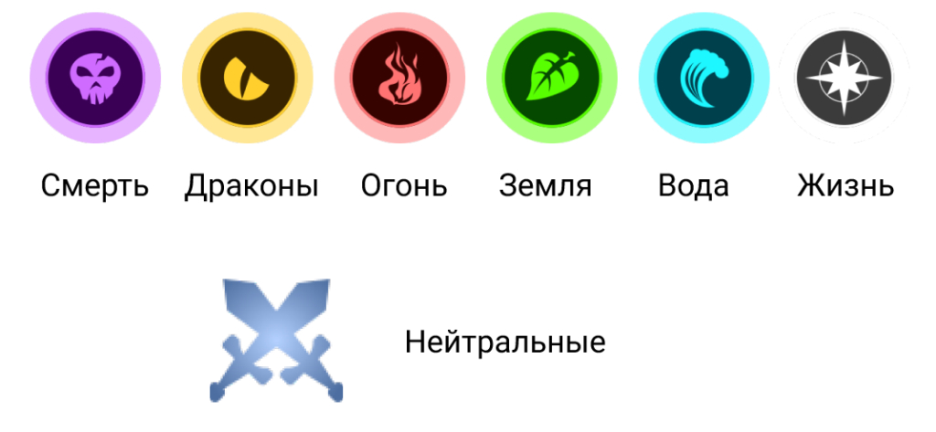Классы в игре Splinterlands