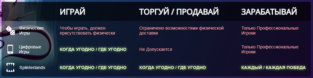 Splinterlands как играть и зарабатывать